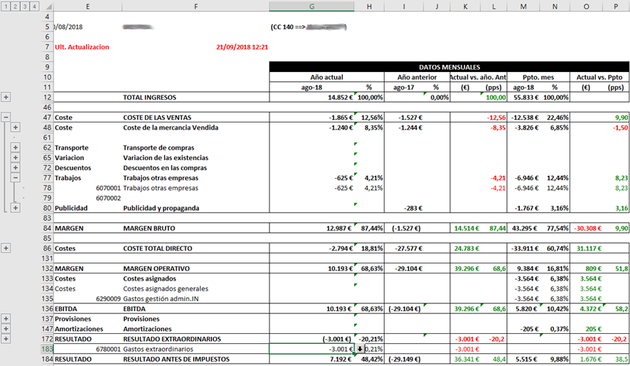 Informe Jet Reports en Excel con subtotales expandidos